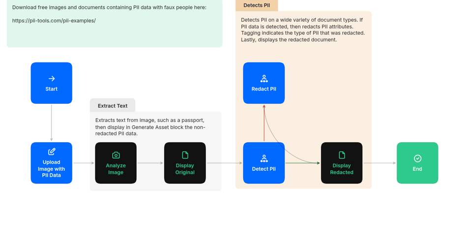 Platform Basics | MindStudio