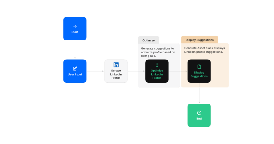 Platform Basics | MindStudio