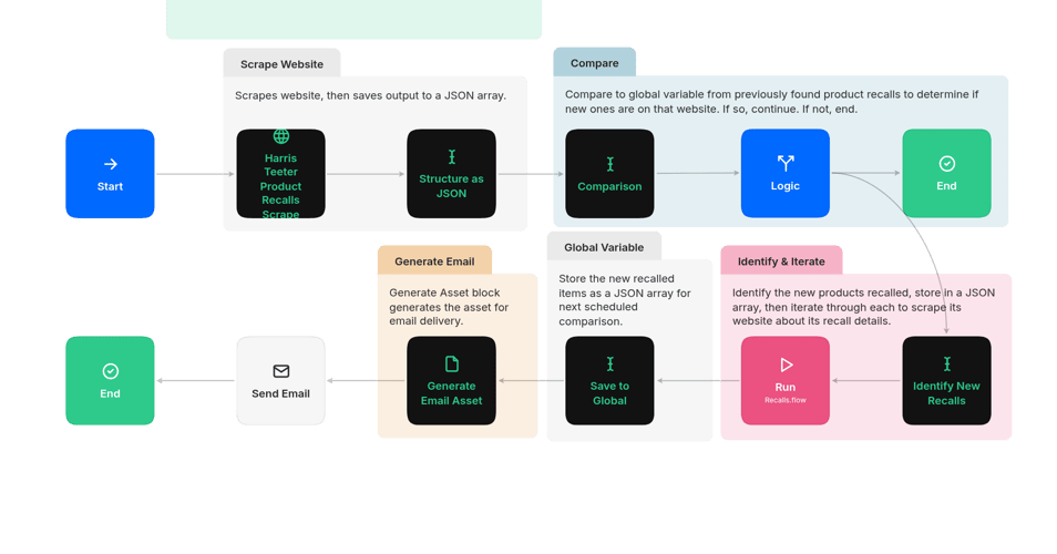 Platform Basics | MindStudio