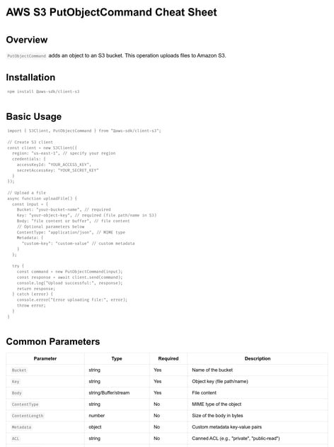 API Cheat Sheet