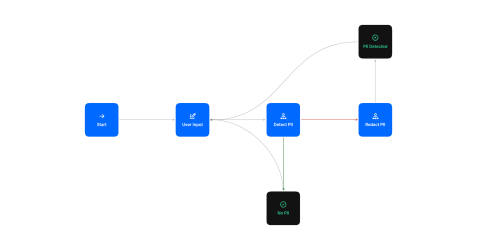 PII Detector Demo