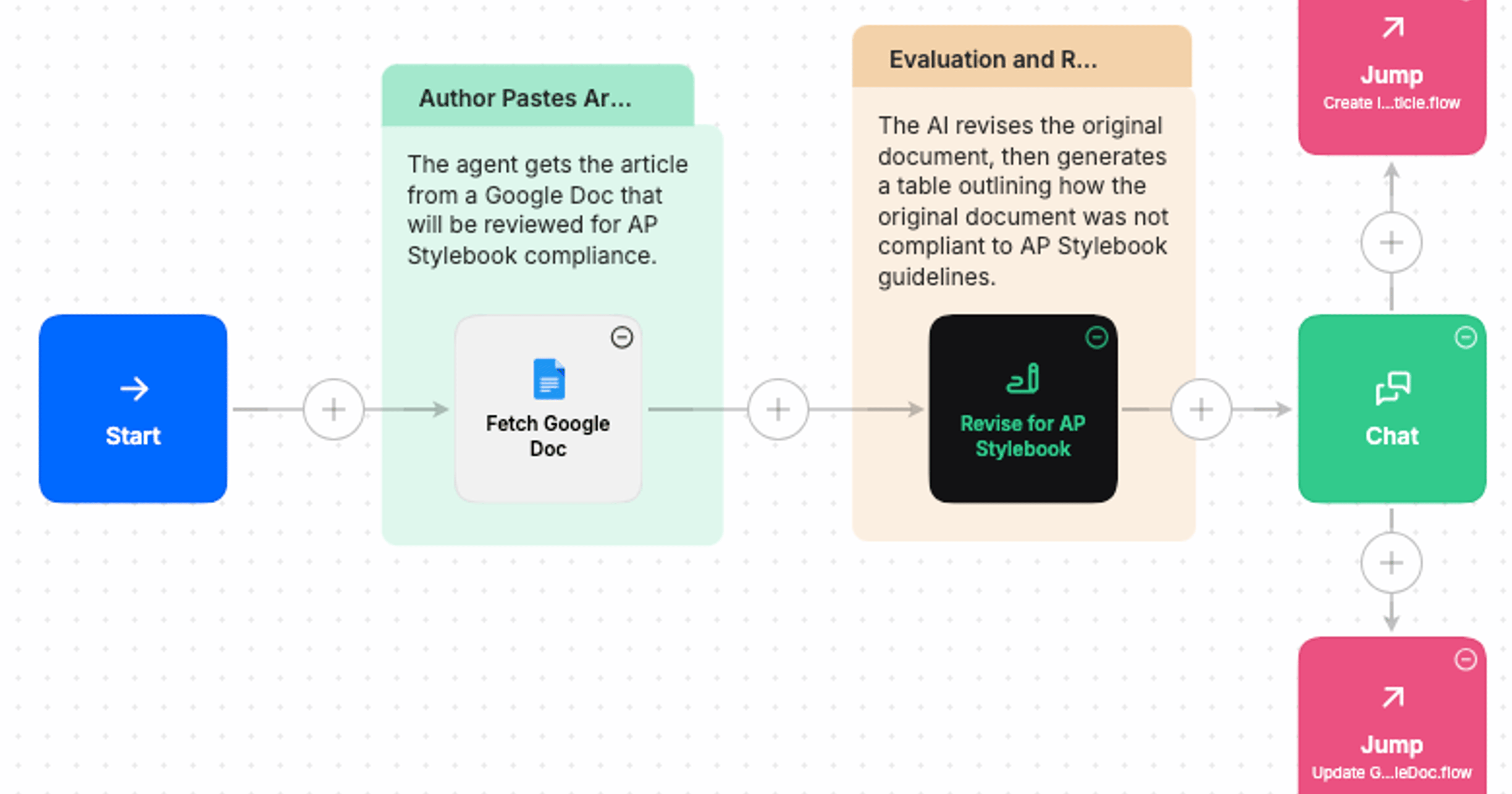 Ap Style Cc AP Stylebook Style Guide Reviewer
